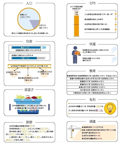 包头市常住人口_包头社科院