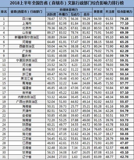 文旅公司排名_脑叶公司(2)