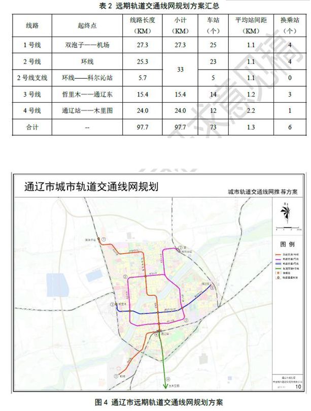 通辽也要建轨交了 5条城轨线路规划详情公示-新闻中心