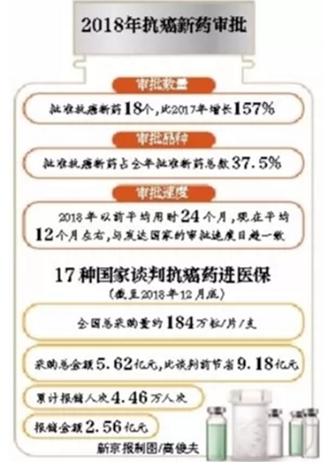 售房不再纳入国家Gdp_2018年我国各省市GDP数据已出,哪些省份的GDP增长比较