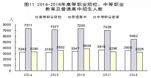 锡林郭勒盟GDP