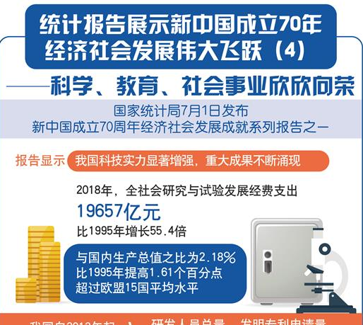 我们的70年