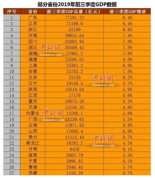 江苏省gdp国内生产总值_统计局 2011年GDP同比增长9.3 比初步核实增222亿(3)