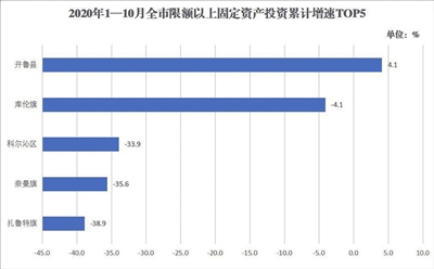 通辽市2021年GDP_2021年,各省市最新GDP排行榜