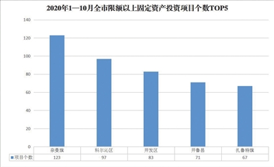 通辽市2021年GDP_2021年,各省市最新GDP排行榜