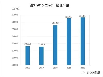 2020年内蒙古经济总量_内蒙古大草原图片