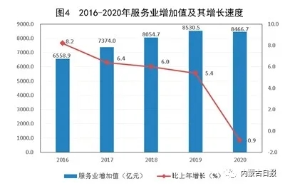 2021年内蒙古GDP森林覆盖率_20年来,上海这片 绿肺 扩大近5倍 每位市民拥有 绿色一间房 的梦想实现了