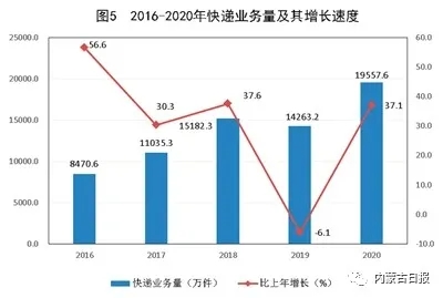 2020内蒙古国gdp_2020年内蒙古自治区国民经济和社会发展统计公报(2)