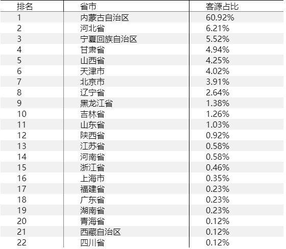 包头经济总量占内蒙古自治区_包头过长图片(3)