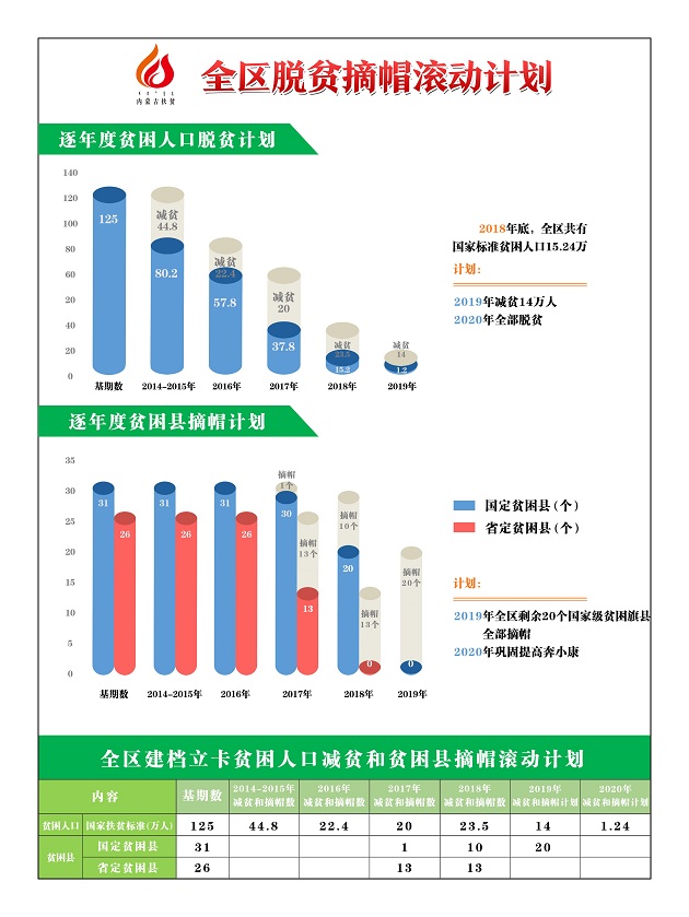 2019脱贫人口_脱贫攻坚图片(2)