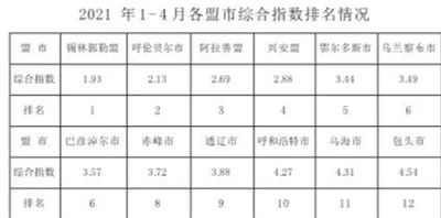 锡林郭勒盟gdp是多少_内蒙古一季度GDP数据公布,人均可支配收入呼和浩特仅排第5名