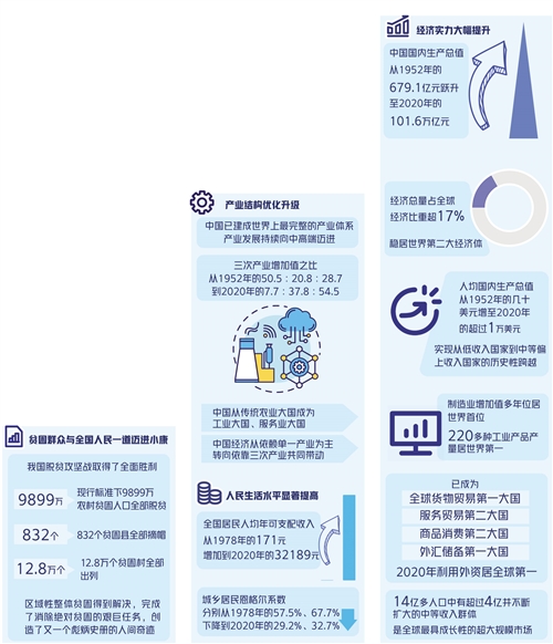 《全面建成小康社会的重大意义与启示》