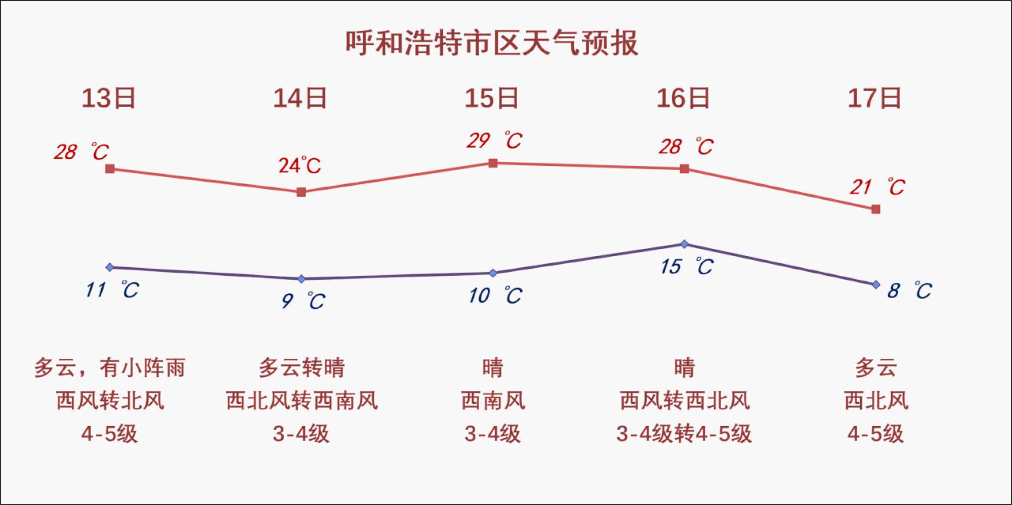 天气预报.jpg 天气预报.jpg