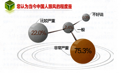 跟风现象图片