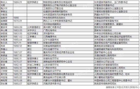 国家行政学院教授竹立家接受《中国经济周刊》记者采访时表示,干部