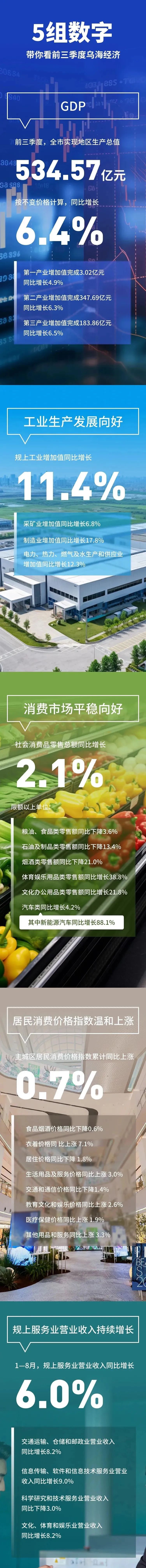 您当前的位置:>内蒙古新闻网>新闻中心>盟市新闻>乌海>